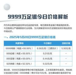白银9999今日最新价格多少（2026年02月05日更新）