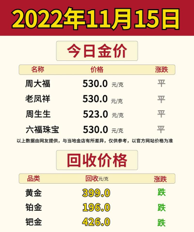 2026年02月06日周大福黄金最新价格多少元一克
