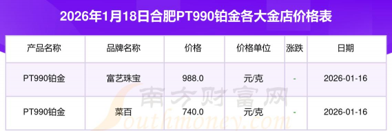 PT990铂金回收今日最新价格多少（2026年02月06日更新）