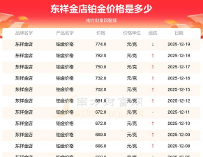 2026年02月06日东祥金店黄金铂金多少元一克