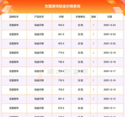 2026年02月06日吉盟珠宝黄金铂金多少一克