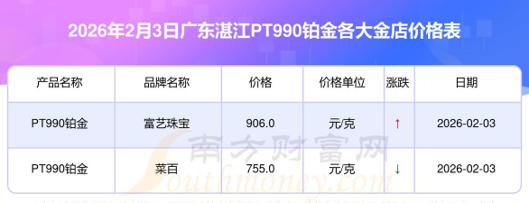 PT990铂金回收今日最新价格多少（2026年02月07日更新）