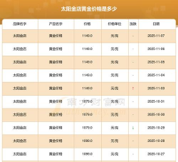 2026年02月07日太阳金店黄金涨跌幅