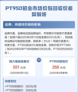 PT950铂金回收今日最新价格多少（2026年02月07日更新）