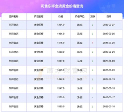 2025年06月28日东祥金店黄金最新价格多少一克