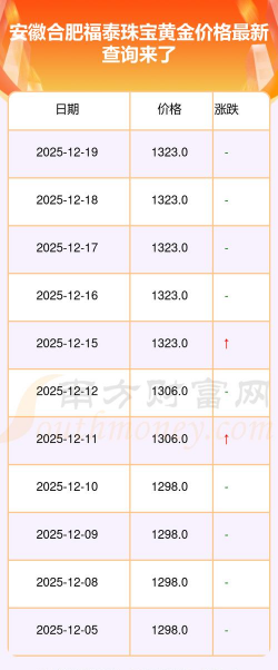 2026年02月08日福泰珠宝黄金涨跌幅