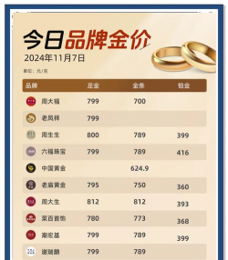 2026年02月08日周大福黄金涨跌幅