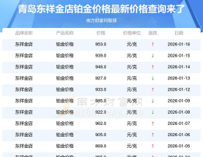 2026年02月08日东祥金店铂金最新价格多少元一克