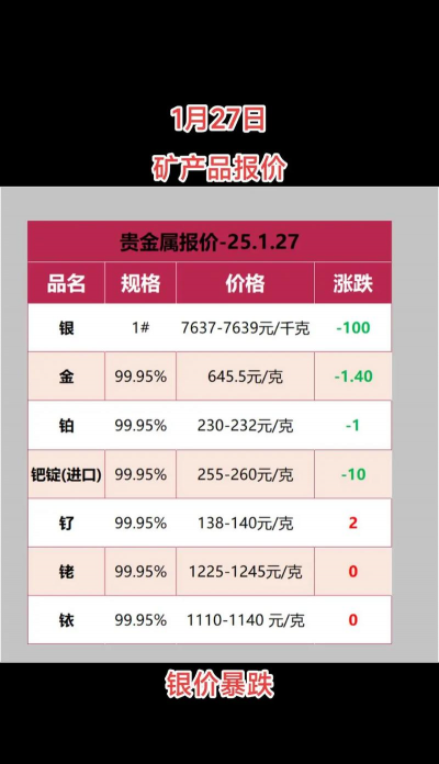 白银(T+D)今日最新价格多少（2026年02月08日更新）