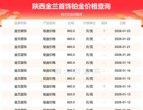 2026年02月09日金兰首饰铂金最新价格多少钱一克