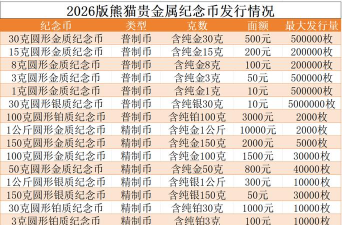1克熊猫金币一个多少钱（2026年02月10日更新）