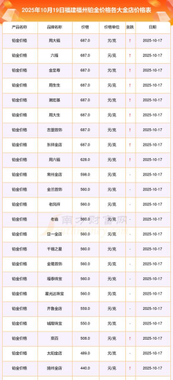 2026年02月10日金大福黄金铂金多少钱一克