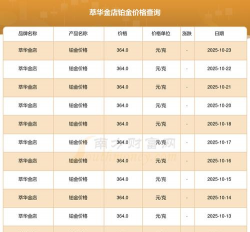 2026年02月10日萃华金店黄金铂金多少元一克