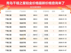 2026年02月10日千禧之星黄金铂金多少一克