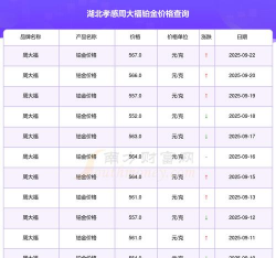 2026年02月11日金大福铂金最新价格多少元一克