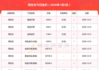 2026年02月11日周生生黄金最新价格多少一克
