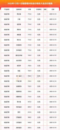 2026年02月11日金大福铂金最新价格多少一克