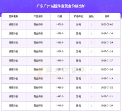 2026年02月12日城隍珠宝黄金最新价格多少一克