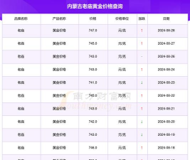 2026年02月12日老庙黄金铂金多少一克