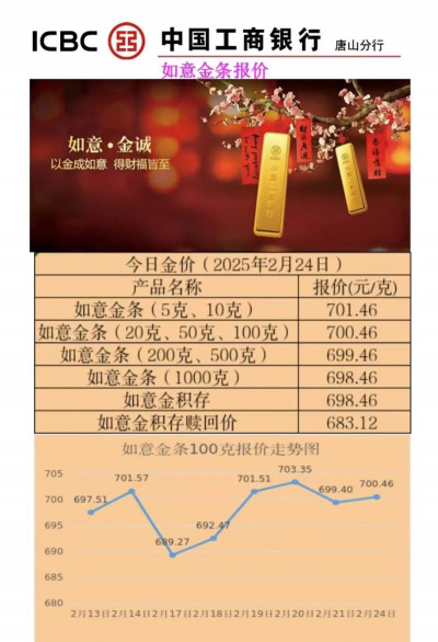 工行纸铂金今日最新价格多少（2026年02月13日更新）
