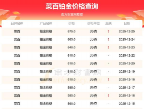 2026年02月13日菜百铂金最新价格多少一克