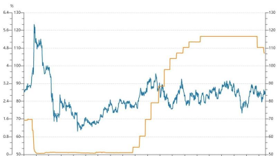 2025年06月29日菜百黄金涨跌幅