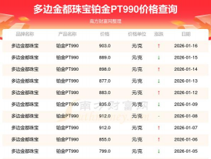 PT990铂金回收今日最新价格多少（2026年02月13日更新）