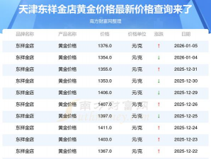 2026年02月13日东祥金店黄金最新价格多少元一克