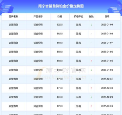 2026年02月13日吉盟珠宝黄金铂金多少一克