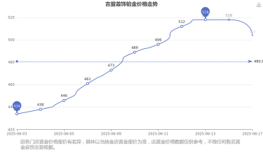 2026年02月13日吉盟珠宝铂金涨跌幅