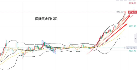 2026年02月13日太阳金店黄金涨跌幅