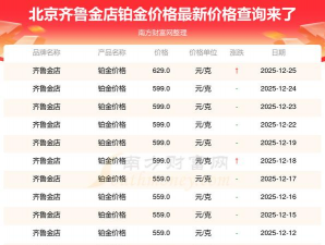 2026年02月13日齐鲁金店黄金铂金多少一克