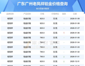 2026年02月14日老凤祥铂金最新价格多少元一克