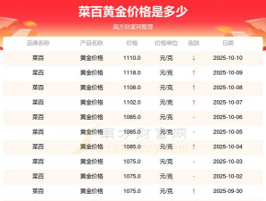 2026年02月14日菜百黄金涨跌幅