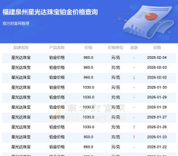 2026年02月14日星光达珠宝黄金铂金多少元一克