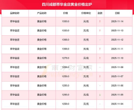 2026年02月14日萃华金店黄金最新价格多少钱一克
