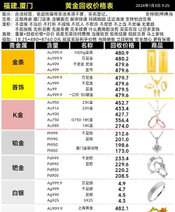 24K金回收市场报价多少钱一克