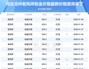 2026年02月15日老凤祥黄金铂金多少元一克