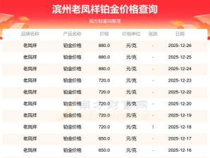2026年02月15日老凤祥铂金最新价格多少钱一克