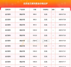 2025年06月29日金兰首饰黄金铂金多少钱一克