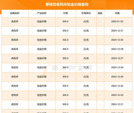2026年02月16日老凤祥黄金铂金多少元一克
