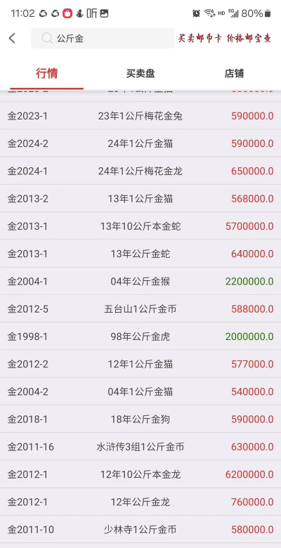 1公斤金制纪念币最新市场价格（2026年02月16日更新）