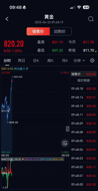 2026年02月16日萃华金店黄金涨跌幅