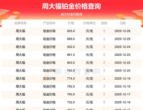 2026年02月16日周大福黄金铂金多少钱一克