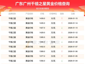 2026年02月16日千禧之星黄金最新价格多少钱一克