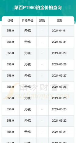2026年02月16日菜百铂金最新价格多少一克