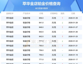 2026年02月16日萃华金店铂金最新价格多少钱一克
