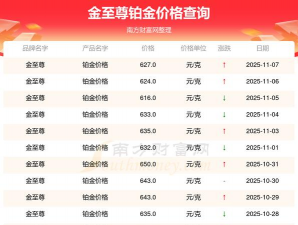 2026年02月16日金至尊黄金铂金多少一克