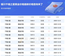 2026年02月16日千禧之星黄金最新价格多少一克