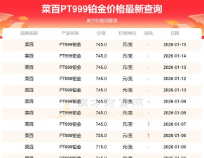 2026年02月16日菜百黄金铂金多少钱一克